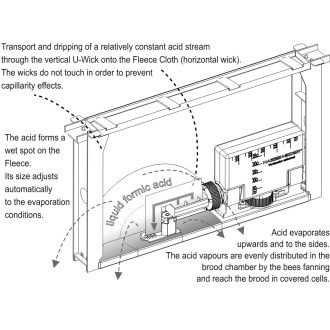 Nassenheider Professional "R" - odpařovač kyseliny